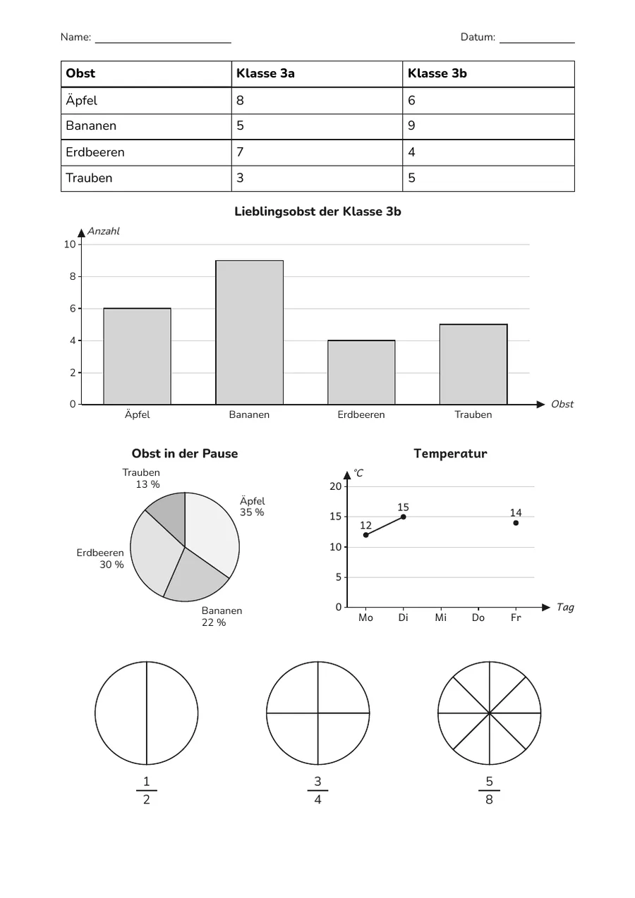 Erste Seite des Arbeitsblatts „Lieblingsobst: Diagramme lesen“